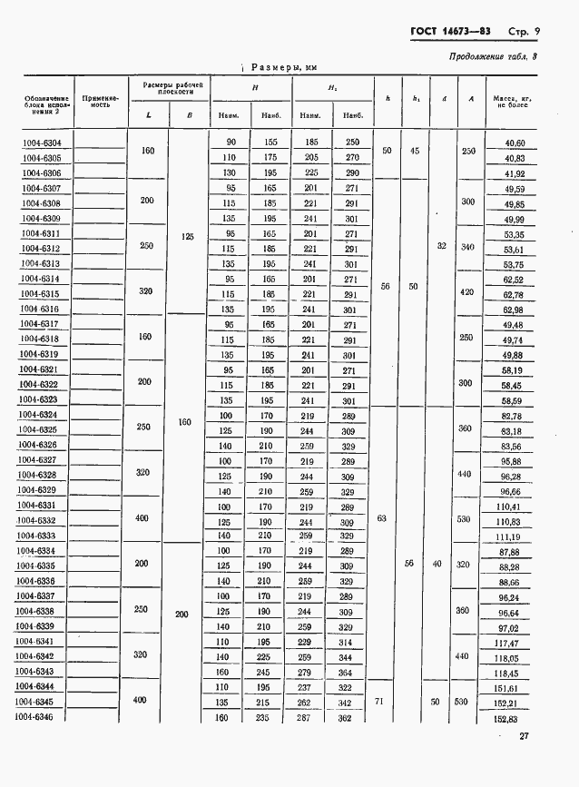 Страница 9 ГОСТ 14673-83
