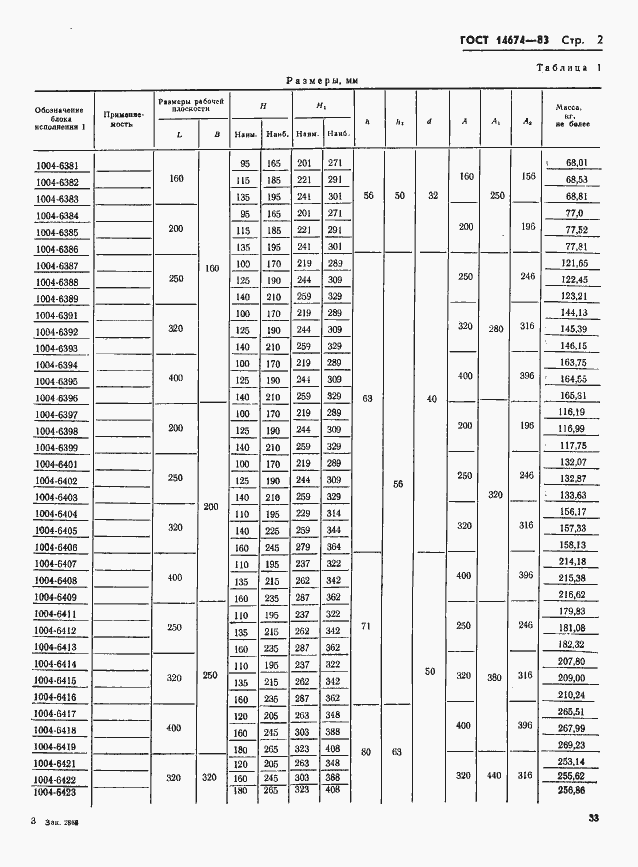 Страница 3 ГОСТ 14674-83