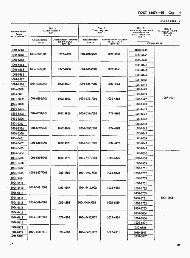 Страница 5 ГОСТ 14674-83