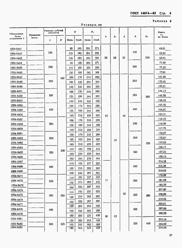 Страница 7 ГОСТ 14674-83
