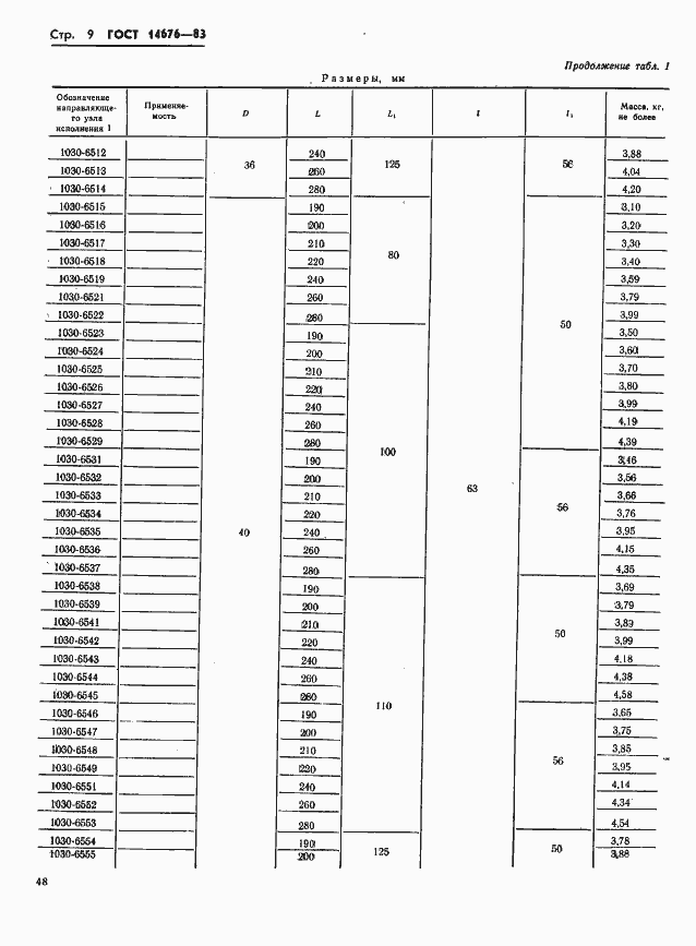 Страница 10 ГОСТ 14676-83