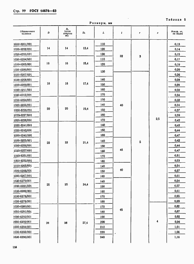 Страница 100 ГОСТ 14676-83