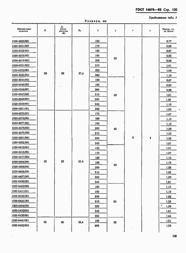 Страница 101 ГОСТ 14676-83