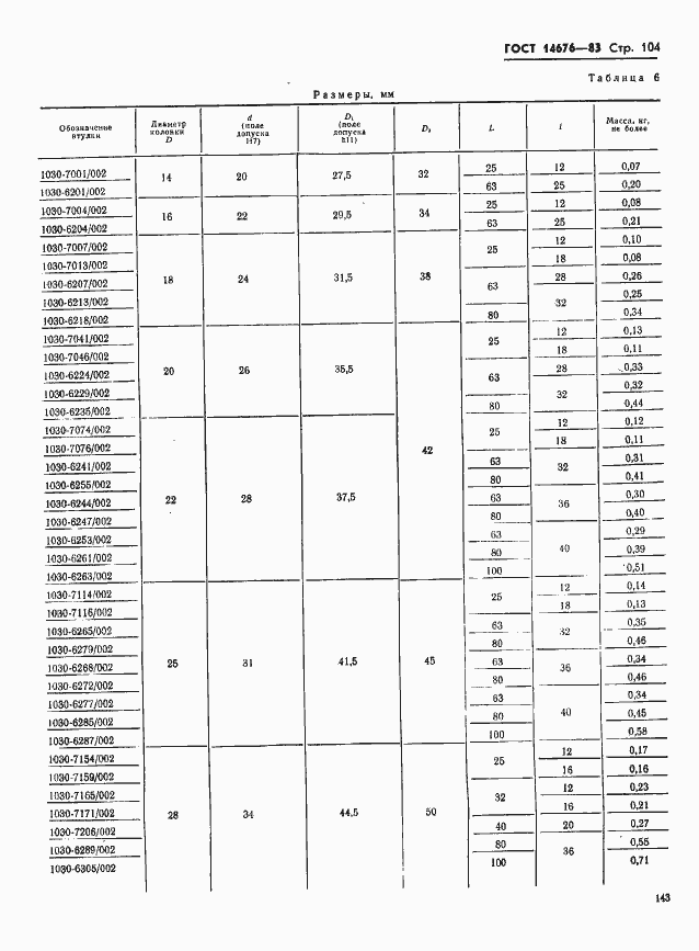 Страница 105 ГОСТ 14676-83