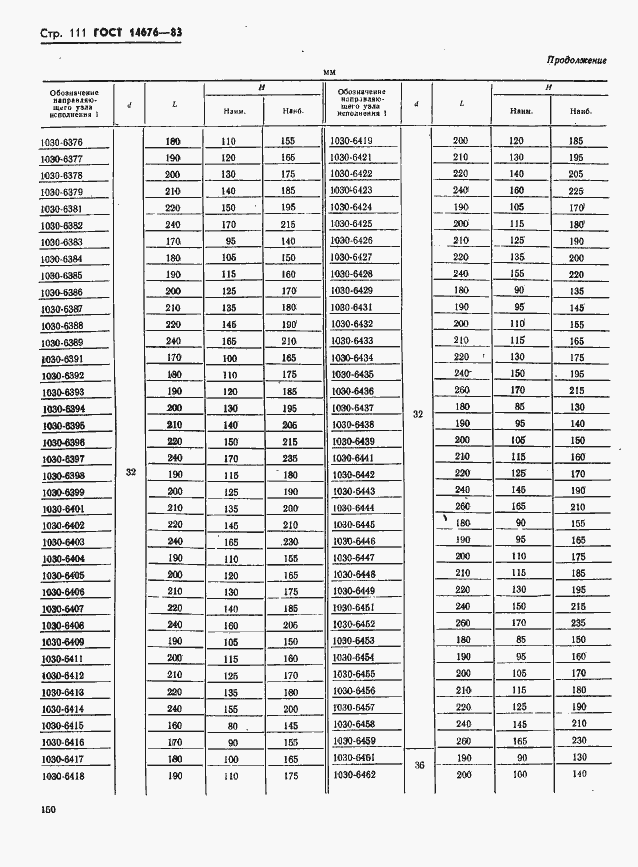 Страница 112 ГОСТ 14676-83
