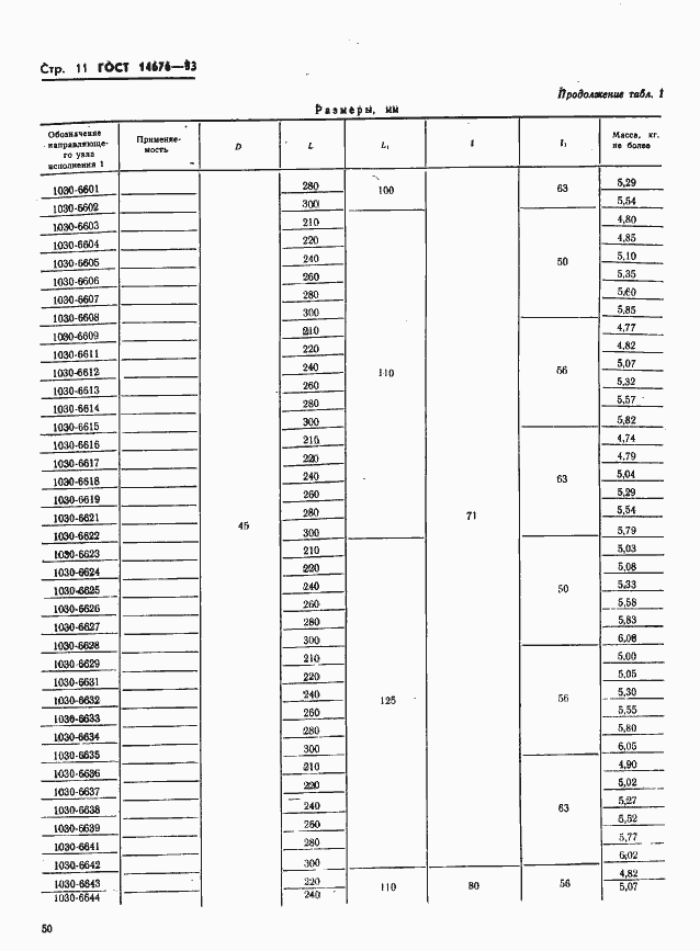 Страница 12 ГОСТ 14676-83
