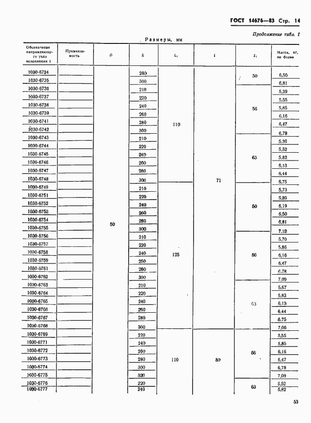 Страница 15 ГОСТ 14676-83