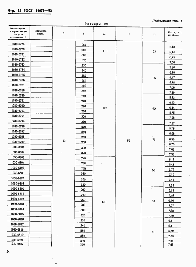 Страница 16 ГОСТ 14676-83