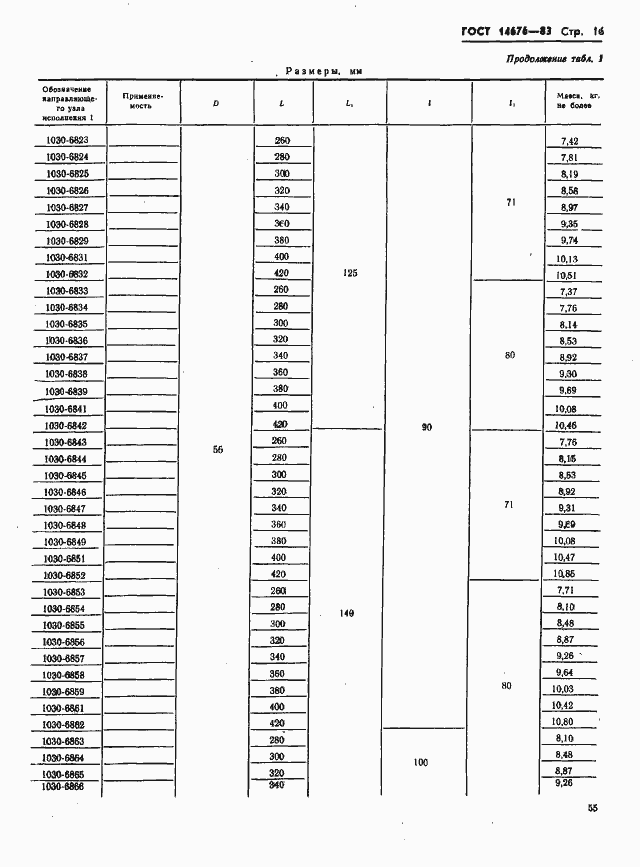 Страница 17 ГОСТ 14676-83