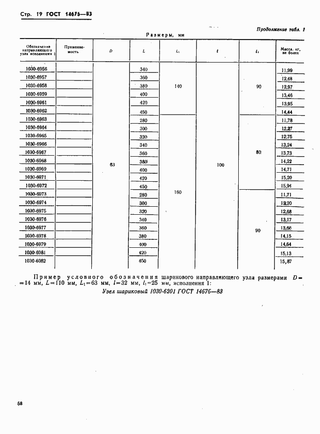 Страница 20 ГОСТ 14676-83