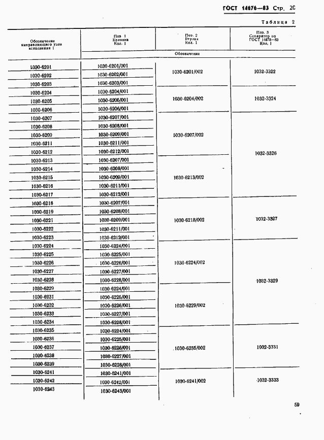 Страница 21 ГОСТ 14676-83