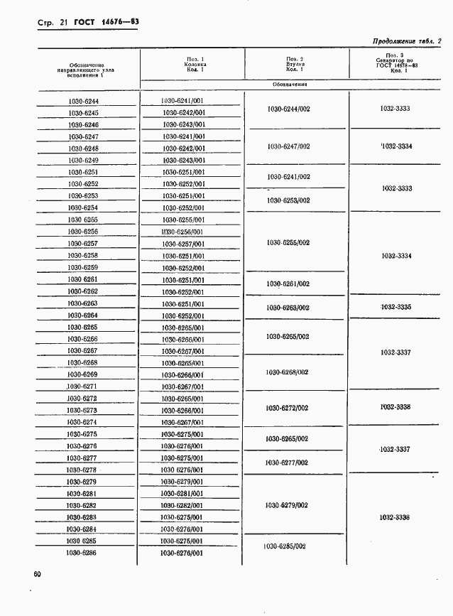 Страница 22 ГОСТ 14676-83