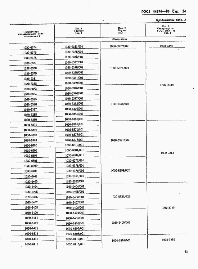 Страница 25 ГОСТ 14676-83