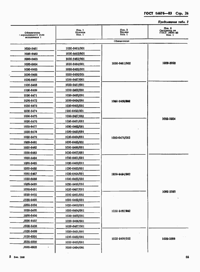 Страница 27 ГОСТ 14676-83