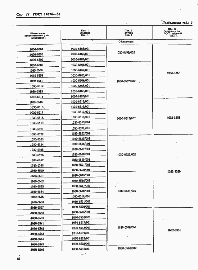 Страница 28 ГОСТ 14676-83