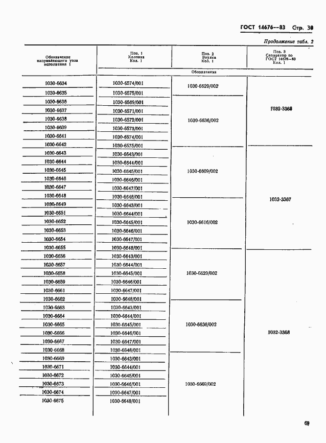 Страница 31 ГОСТ 14676-83