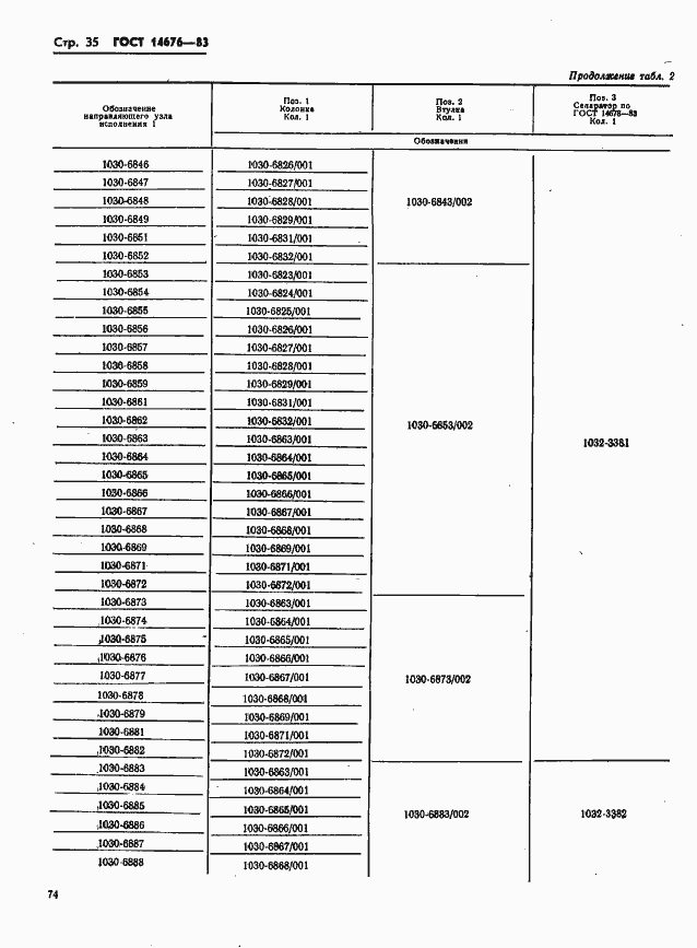 Страница 36 ГОСТ 14676-83