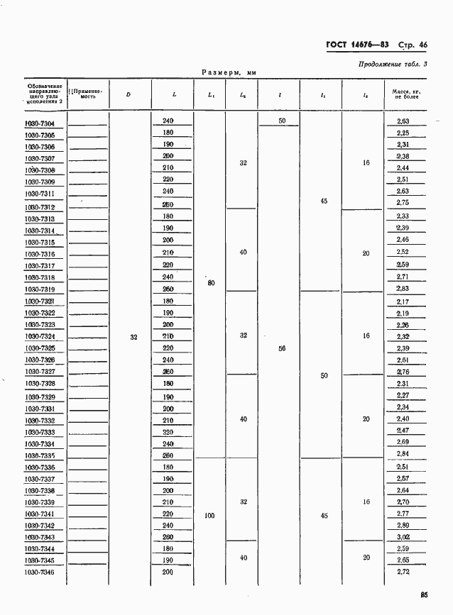 Страница 47 ГОСТ 14676-83