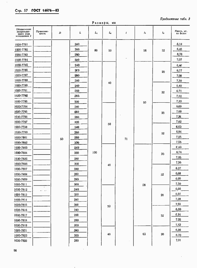 Страница 58 ГОСТ 14676-83