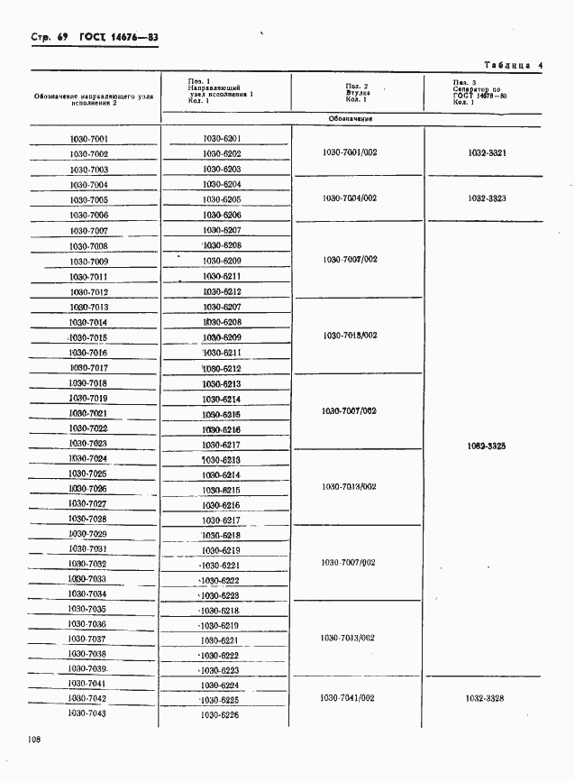 Страница 70 ГОСТ 14676-83