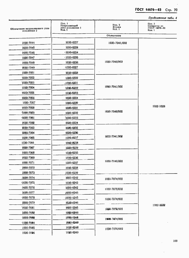 Страница 71 ГОСТ 14676-83