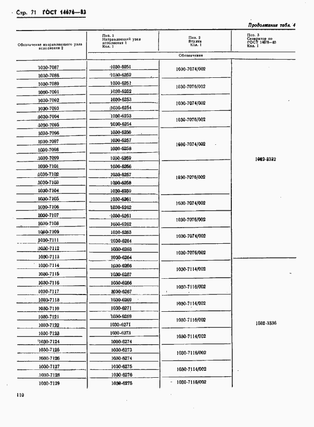 Страница 72 ГОСТ 14676-83