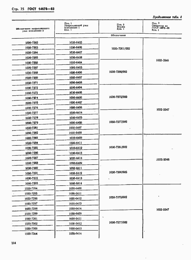 Страница 76 ГОСТ 14676-83