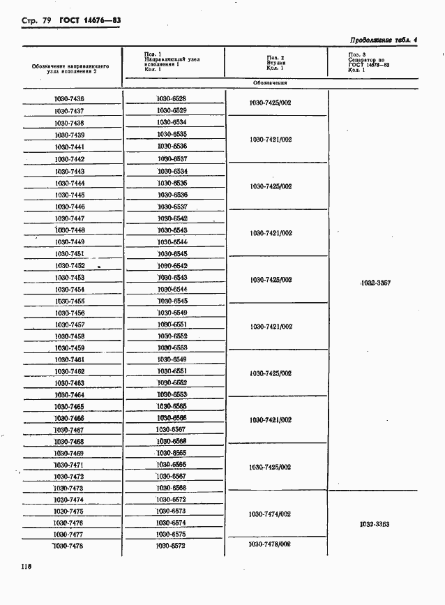 Страница 80 ГОСТ 14676-83