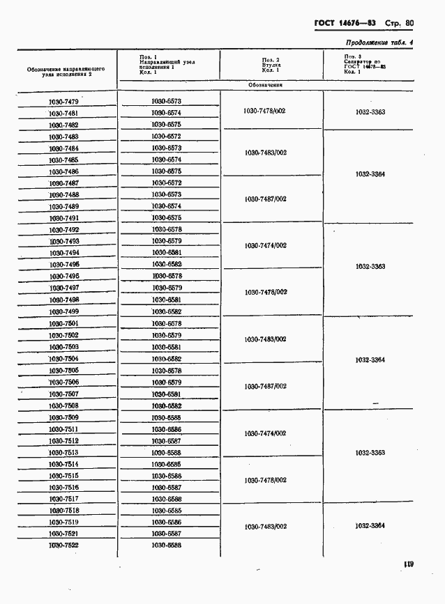 Страница 81 ГОСТ 14676-83