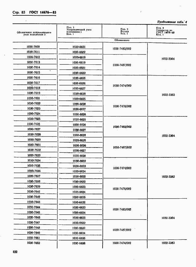 Страница 84 ГОСТ 14676-83