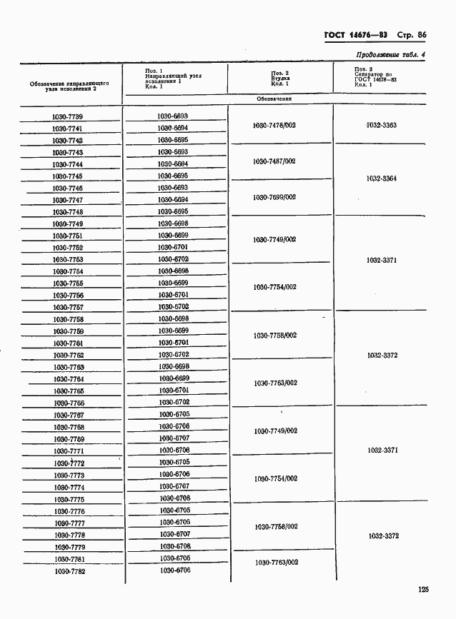 Страница 87 ГОСТ 14676-83