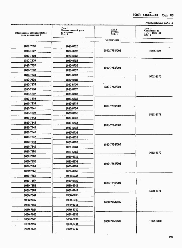 Страница 89 ГОСТ 14676-83