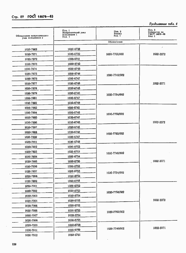 Страница 90 ГОСТ 14676-83