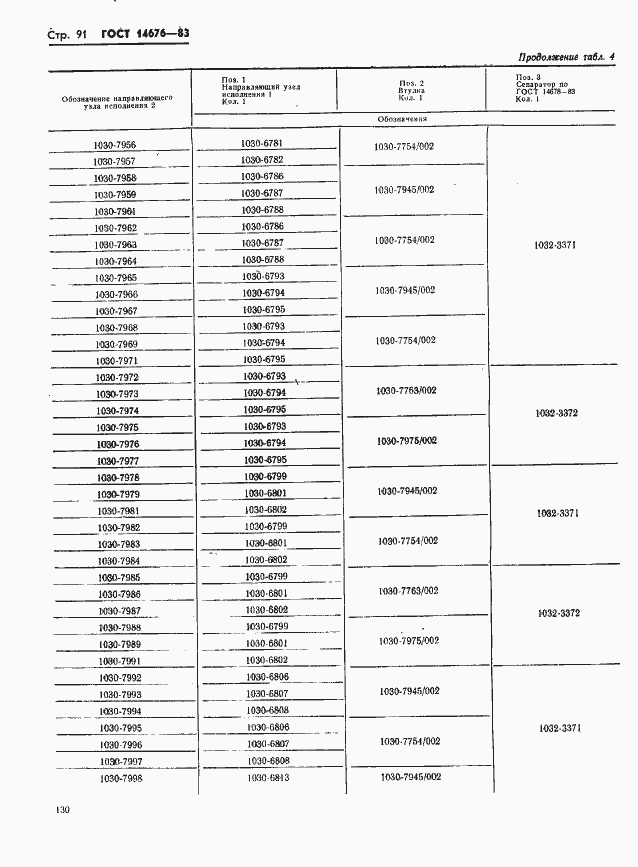 Страница 92 ГОСТ 14676-83