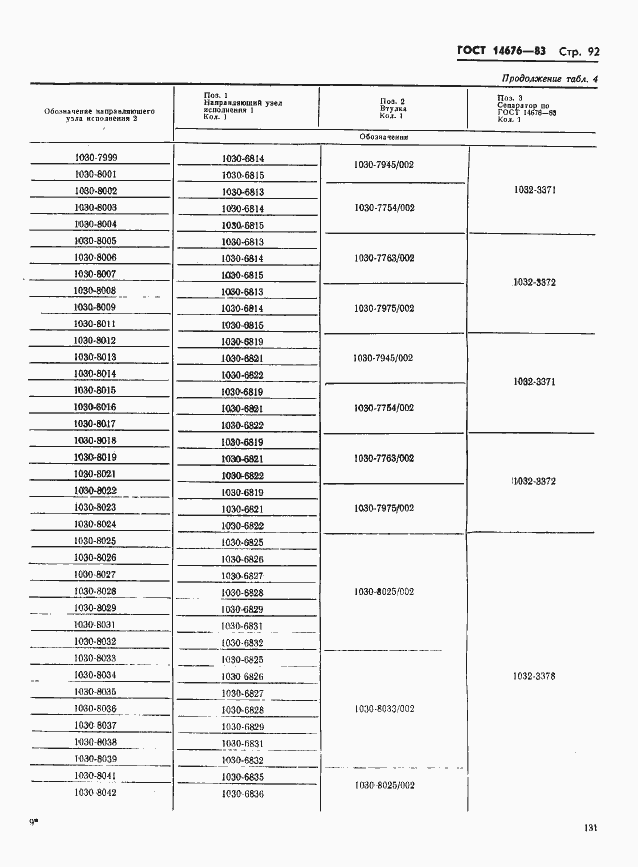 Страница 93 ГОСТ 14676-83