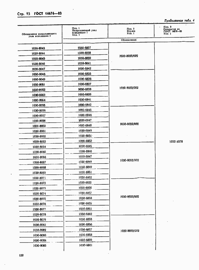 Страница 94 ГОСТ 14676-83