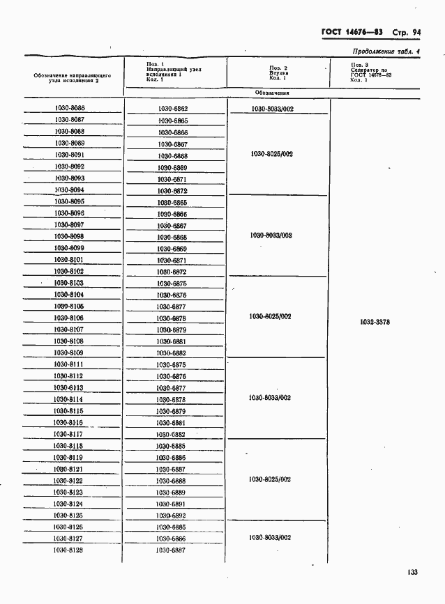 Страница 95 ГОСТ 14676-83