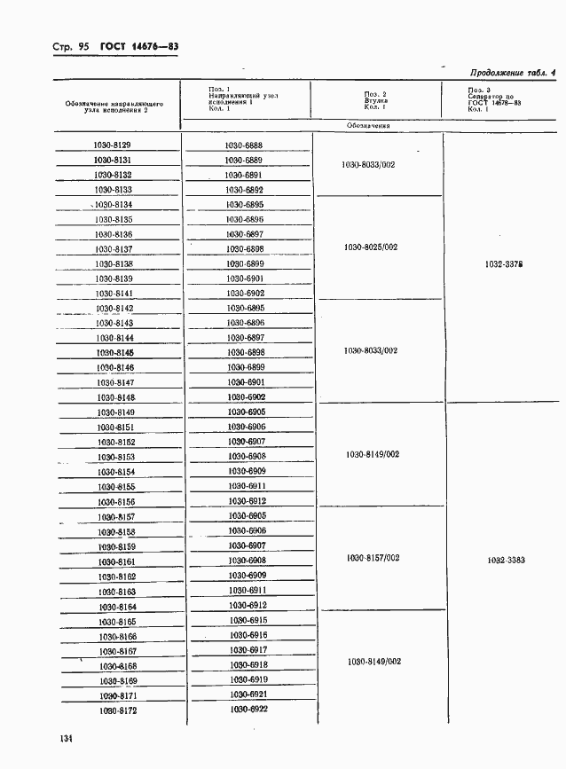 Страница 96 ГОСТ 14676-83