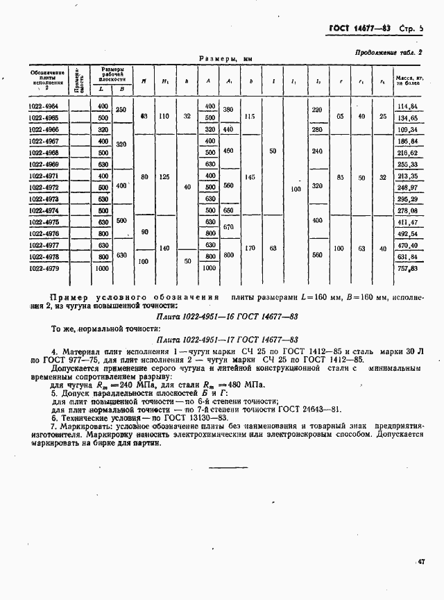 Страница 5 ГОСТ 14677-83