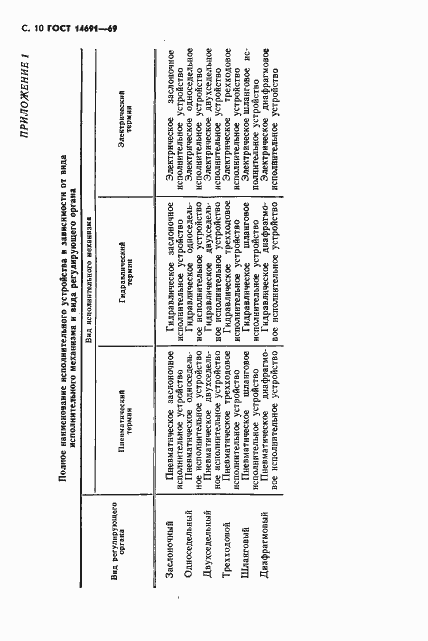 Страница 11 ГОСТ 14691-69