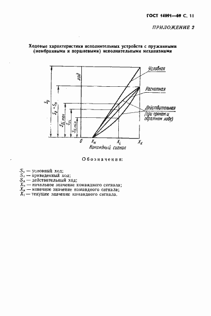 Страница 12 ГОСТ 14691-69