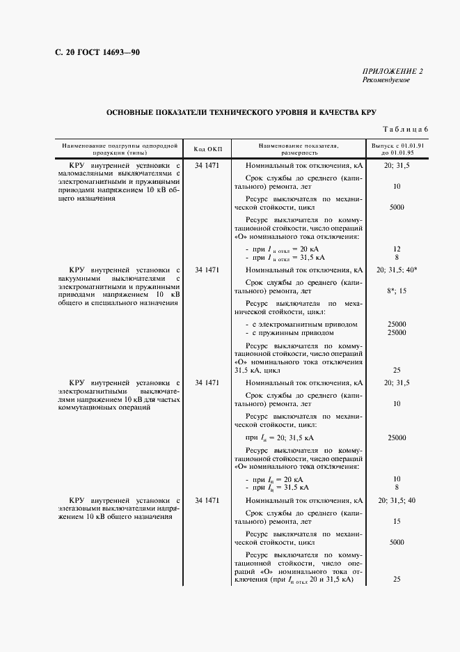 Страница 21 ГОСТ 14693-90