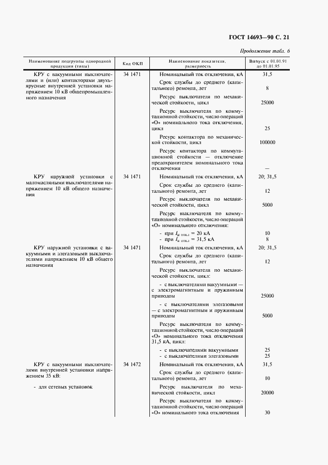 Страница 22 ГОСТ 14693-90