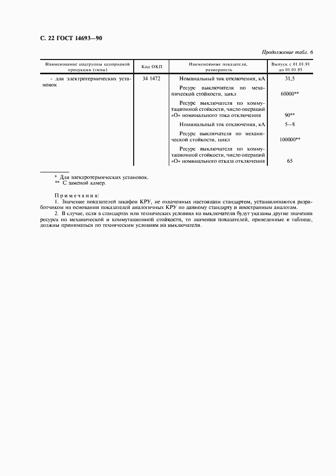 Страница 23 ГОСТ 14693-90