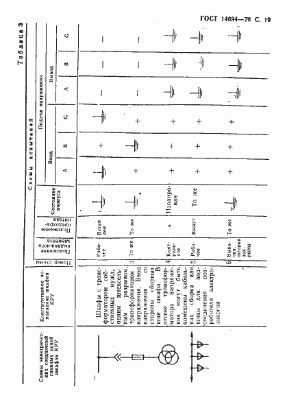 Страница 20 ГОСТ 14694-76