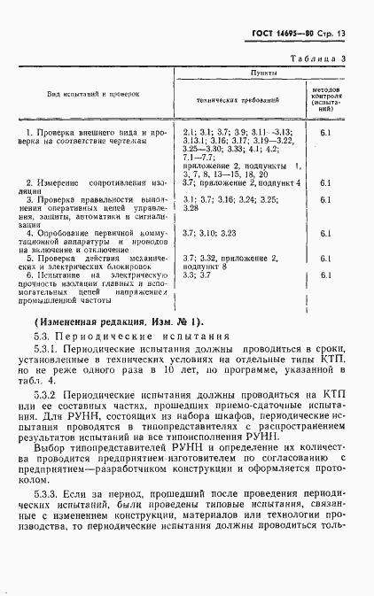 Страница 14 ГОСТ 14695-80