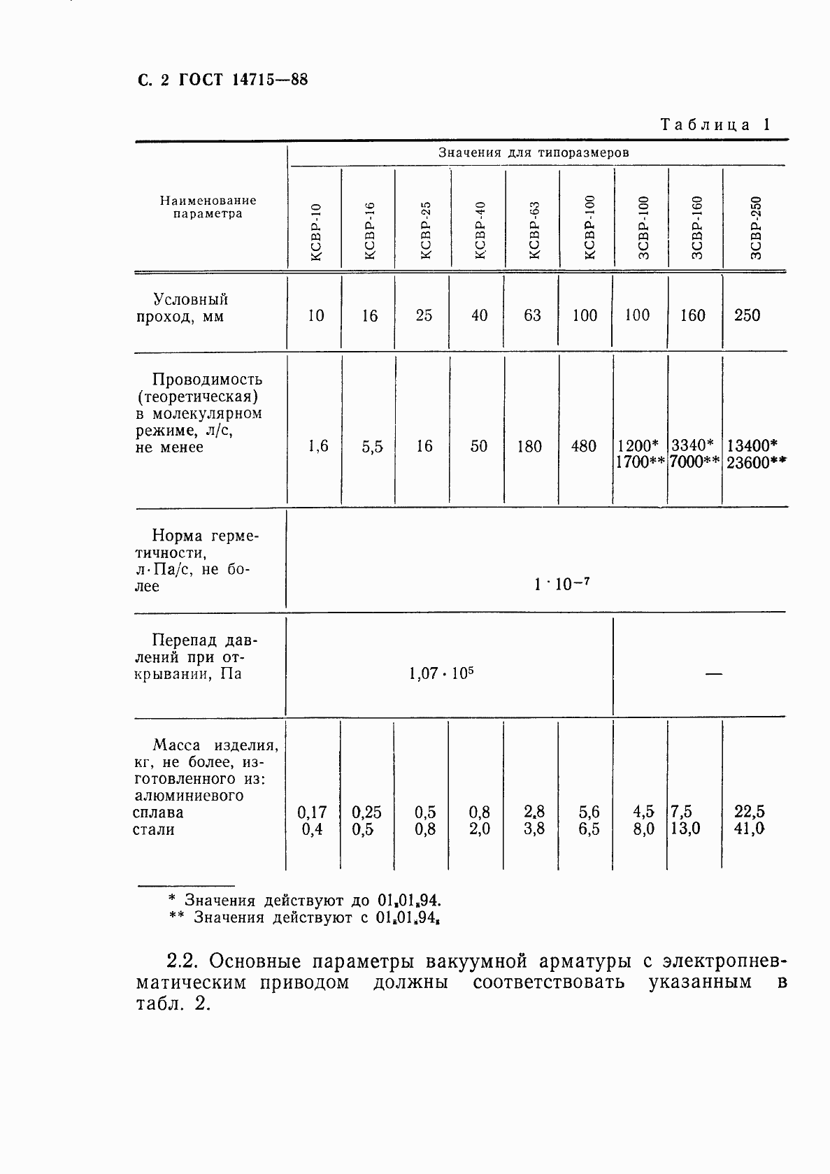 Страница 4 ГОСТ 14715-88