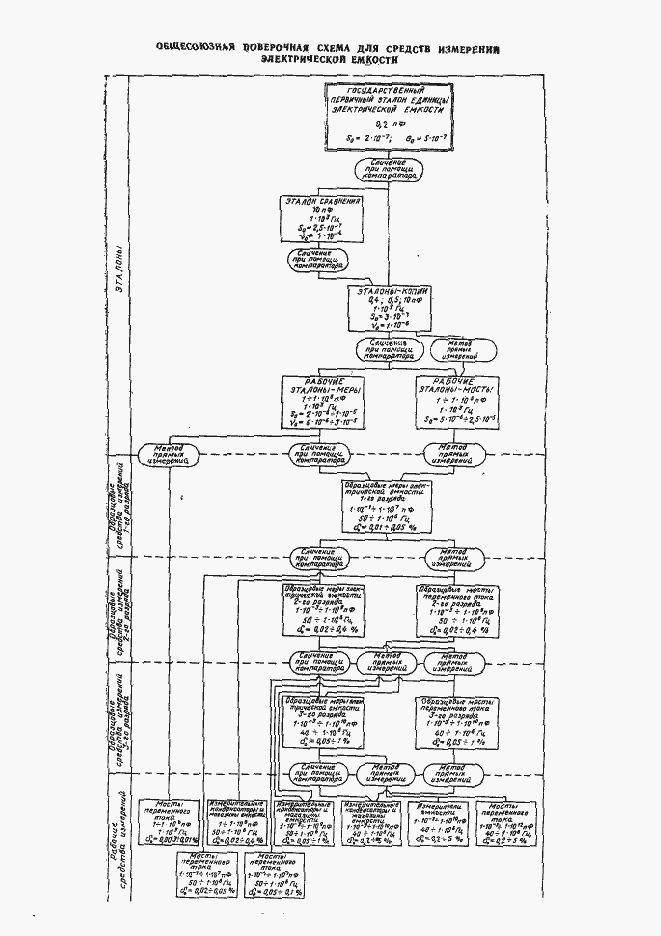 Страница 8 ГОСТ 8.371-80