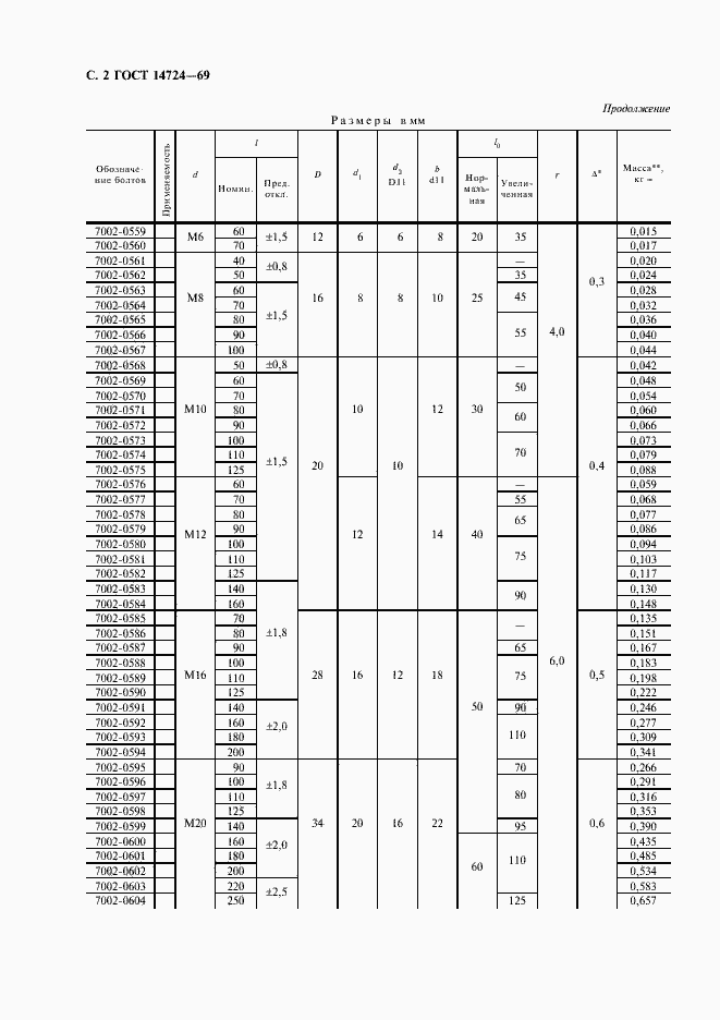 Страница 3 ГОСТ 14724-69