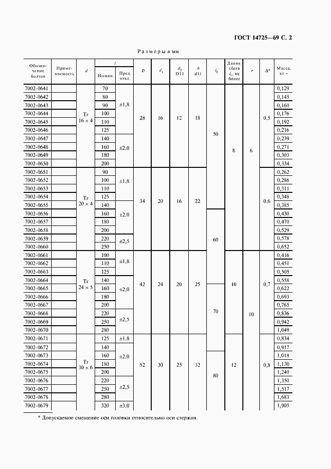 Страница 3 ГОСТ 14725-69